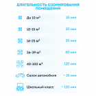 Озонатор RAWMID Modern RMO-04